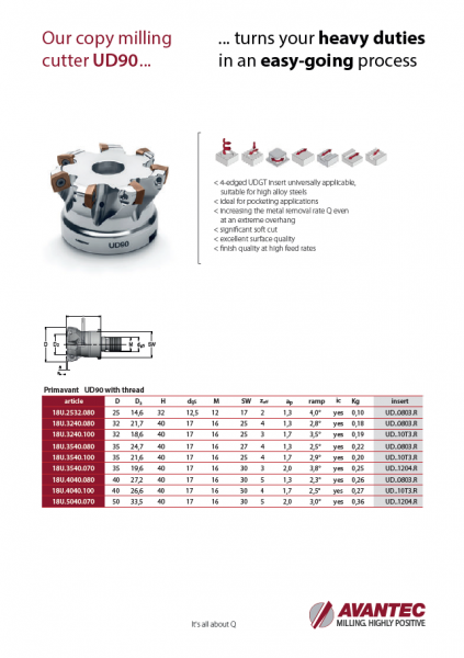 Primavant UD90 ENG