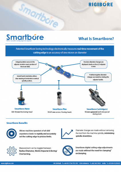 Catalogus Smartbore